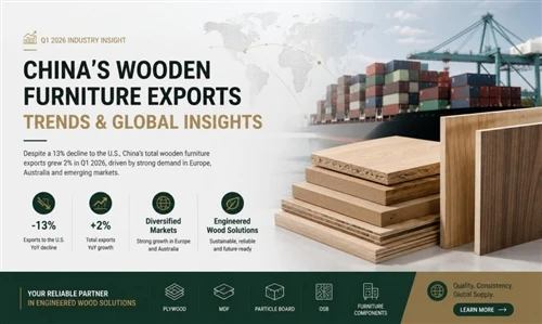 China's Wood Furniture Exports Show Resilience in Q1 2026: New Opportunities Emerging Beyond Trad...